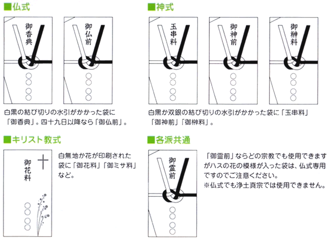 香典の書き方