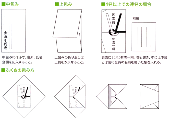 香典の書き方